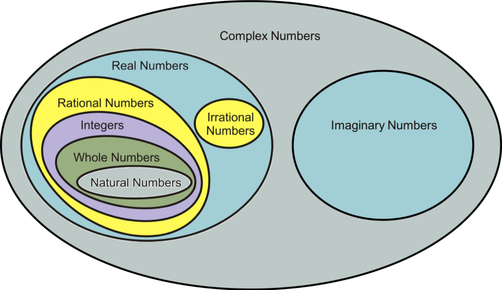 complex-numbers-working-with-complex-numbers-national-curriculum-vocational-mathematics-level-4