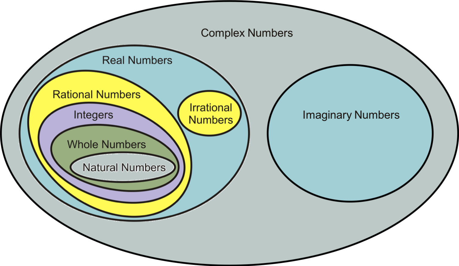 Complex Number Worksheets