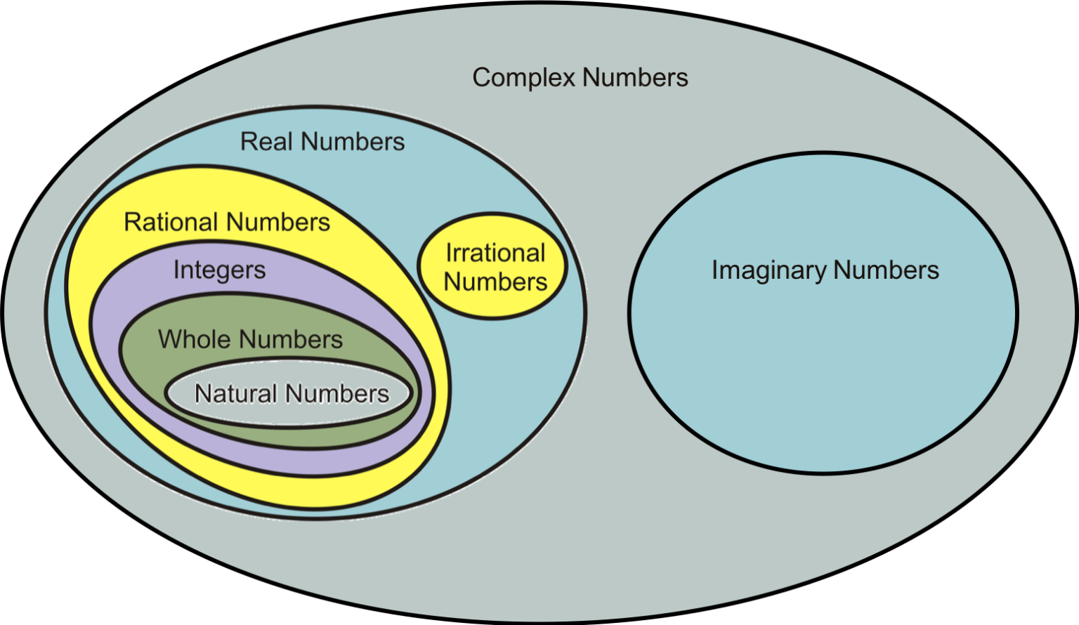 Complex Number Free Worksheets