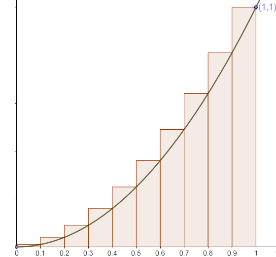 NOTE: n must be changed to 10 to display this exact graph): https://www.geogebra.org/classic/uywy59vt)